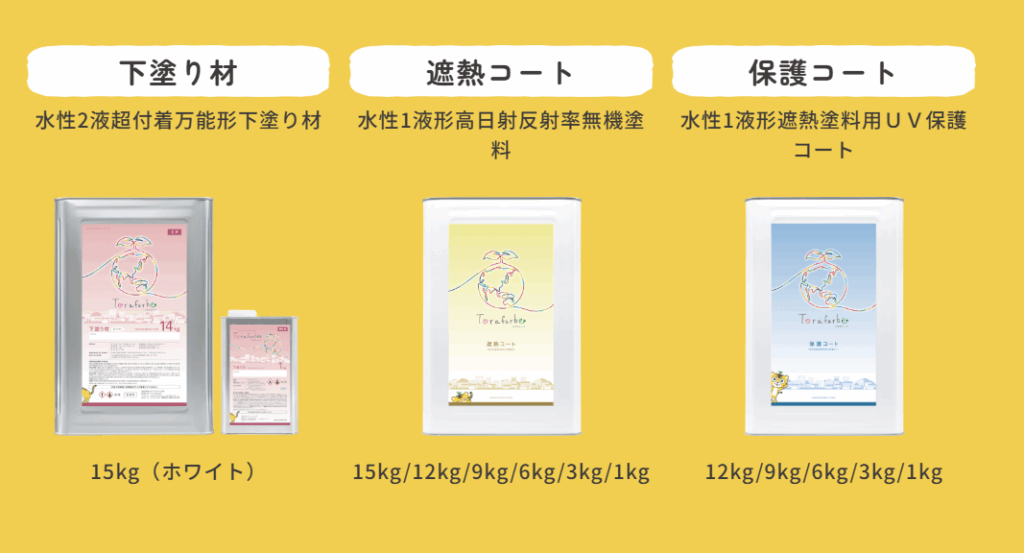 下塗り材・遮熱コート・保護コートの3種類の塗料製品と容量一覧